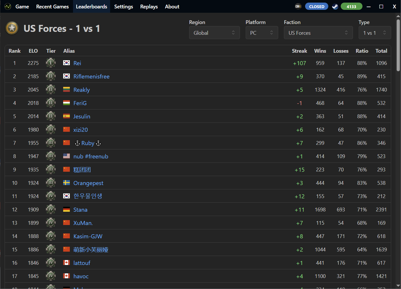 Leaderboards View